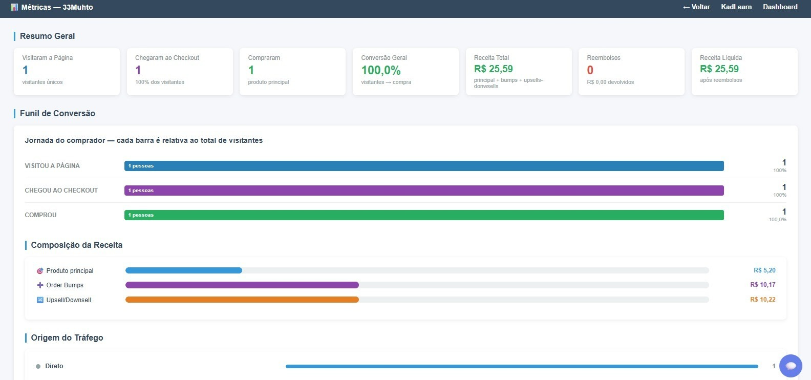 Painel de métricas do KadLearn